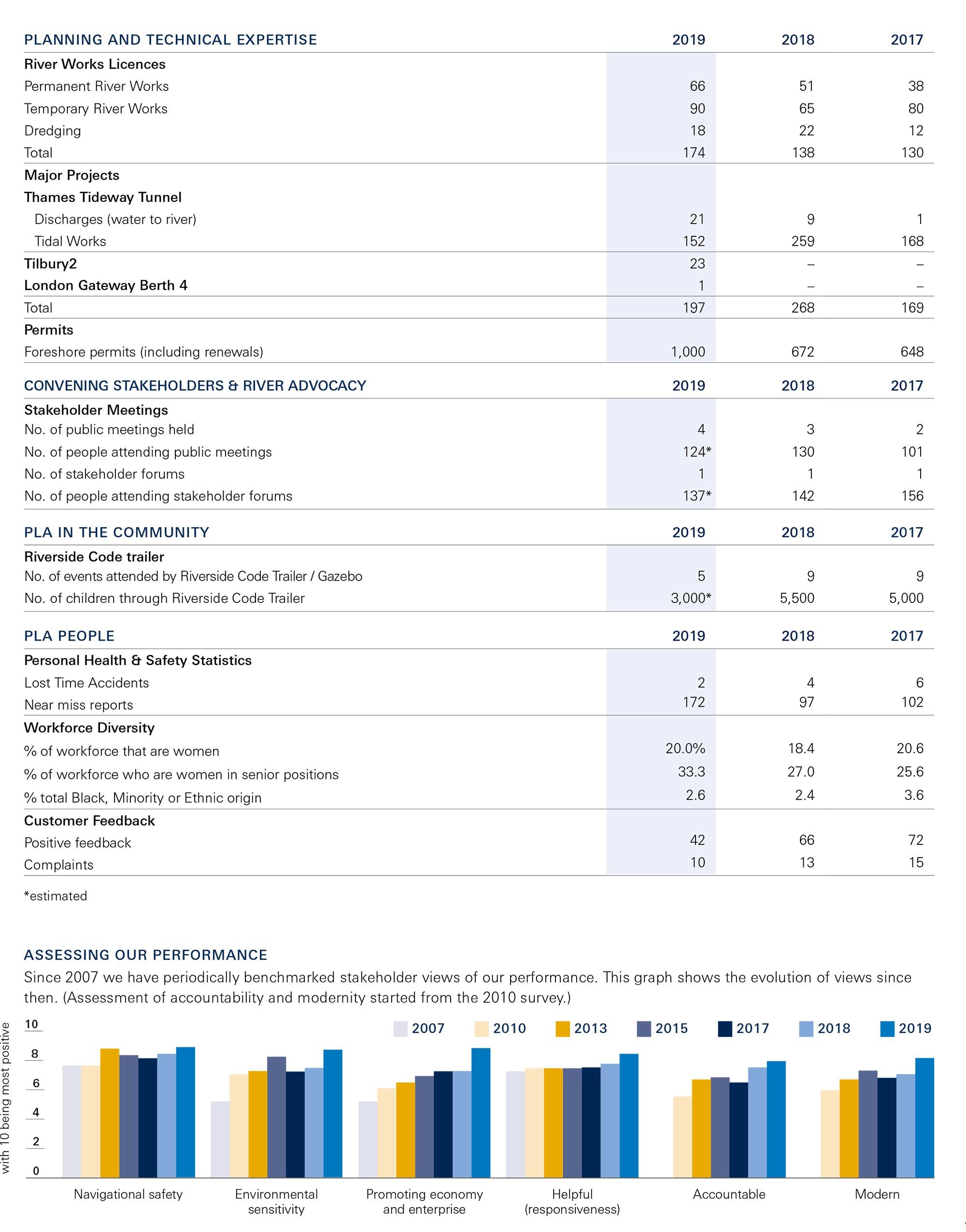 Key highlights
