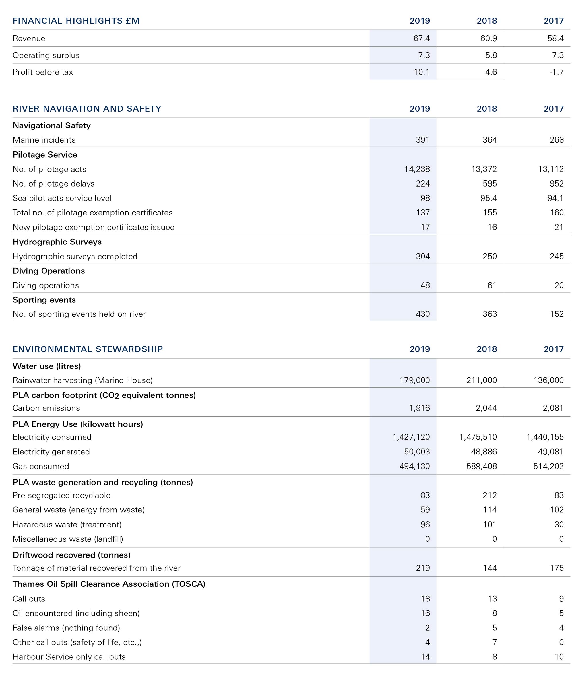 Key highlights