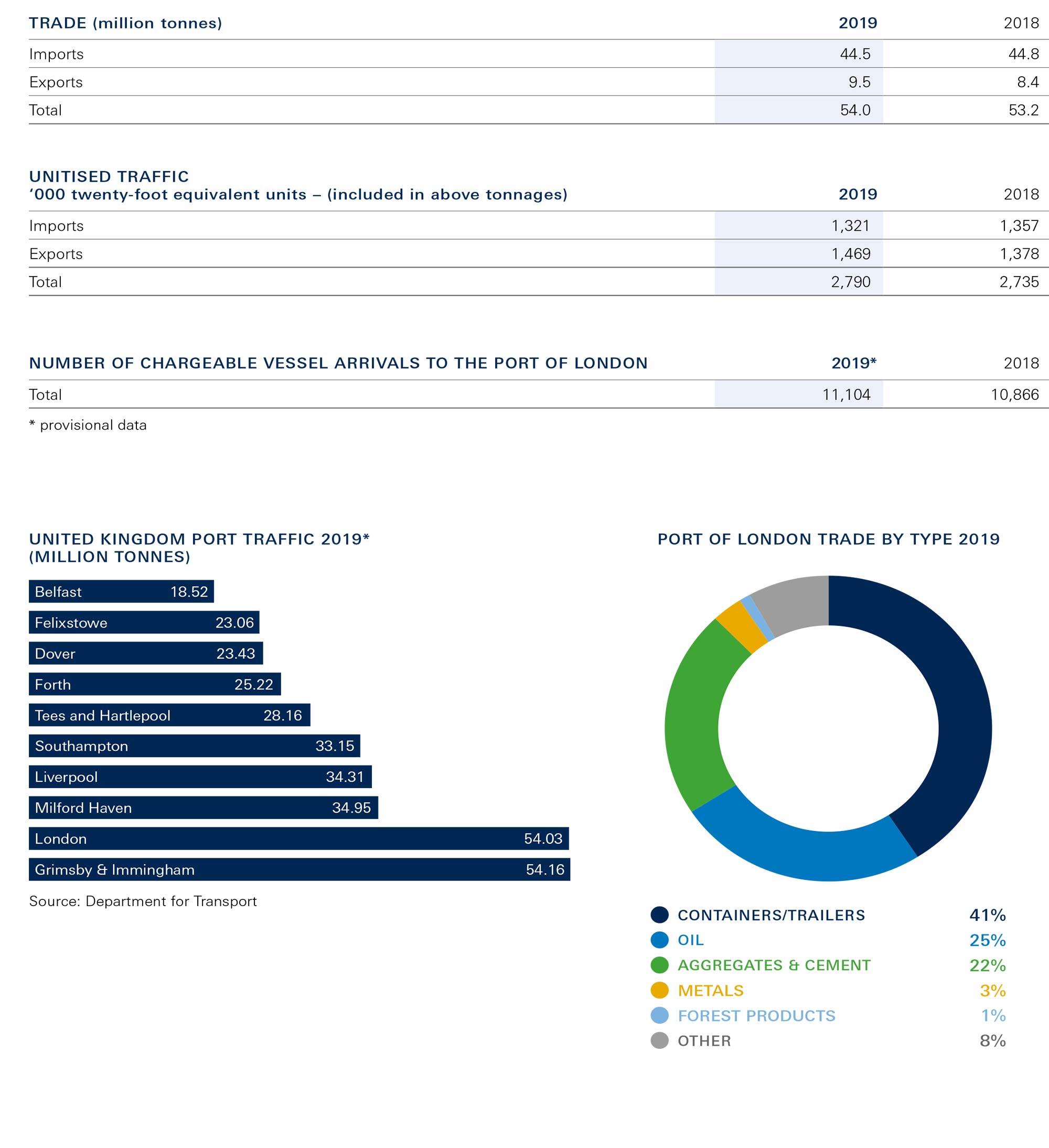 Key highlights