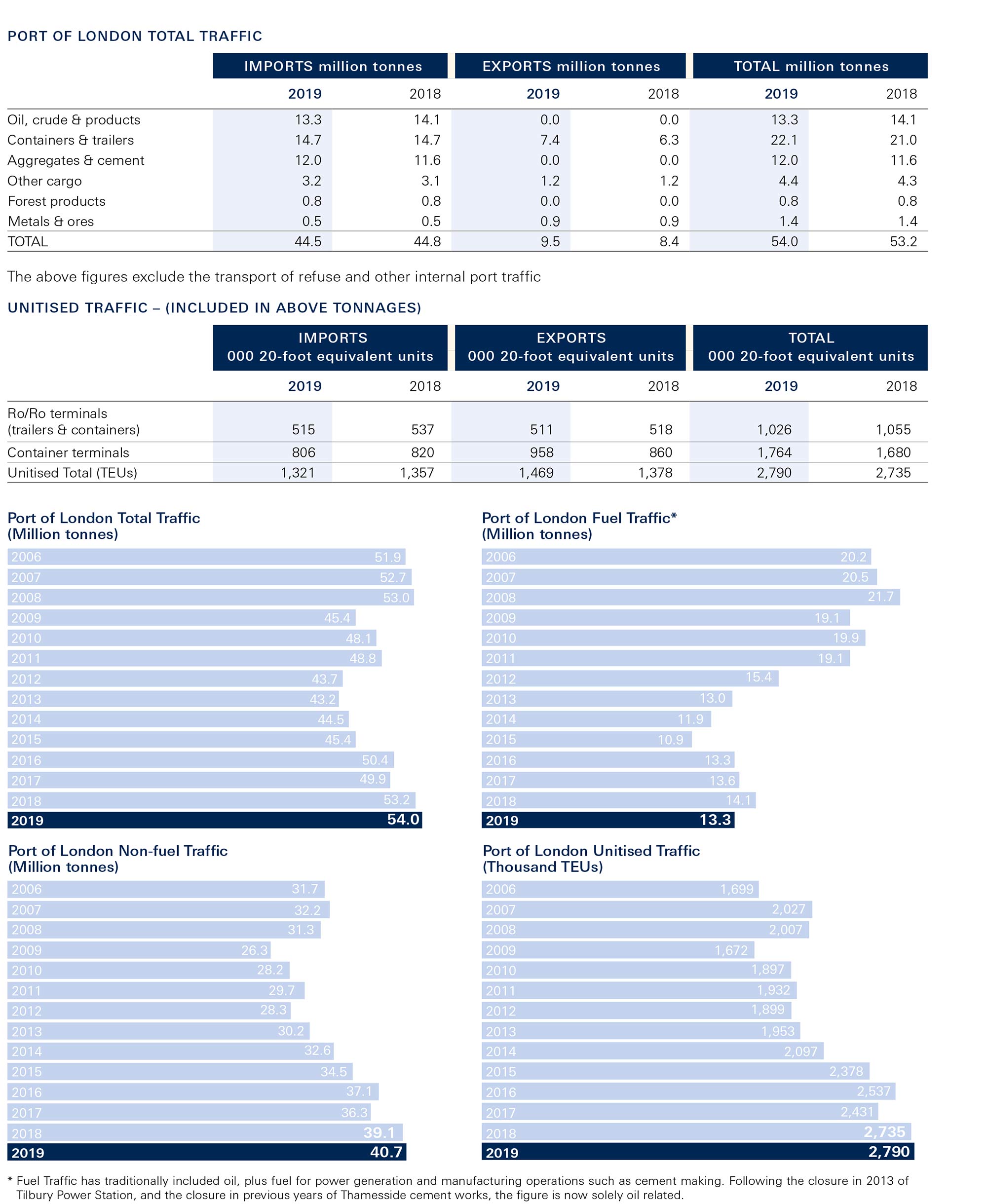 Key highlights