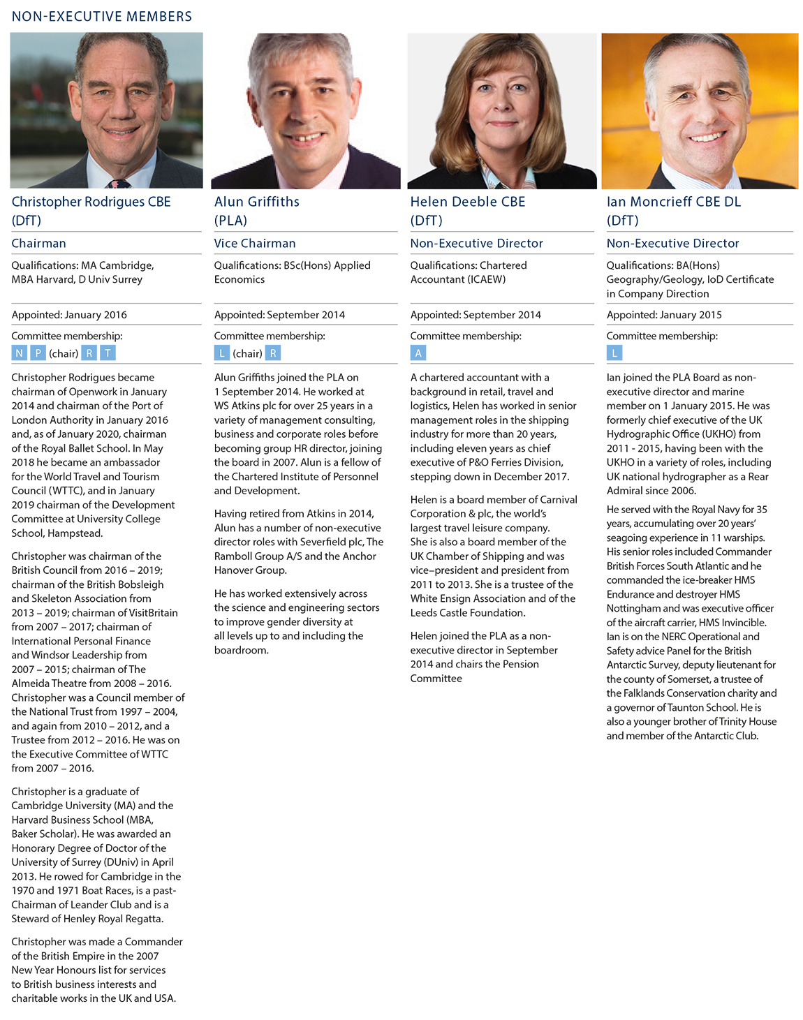 Members of the Board