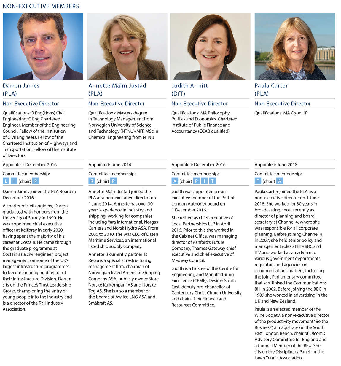 Members of the Board
