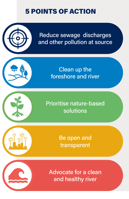 Chart showing areas of action 