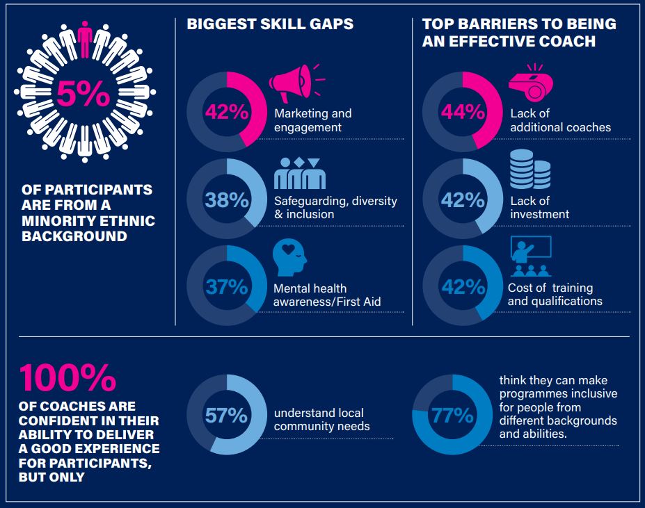Graphic depicting key figures from the survey