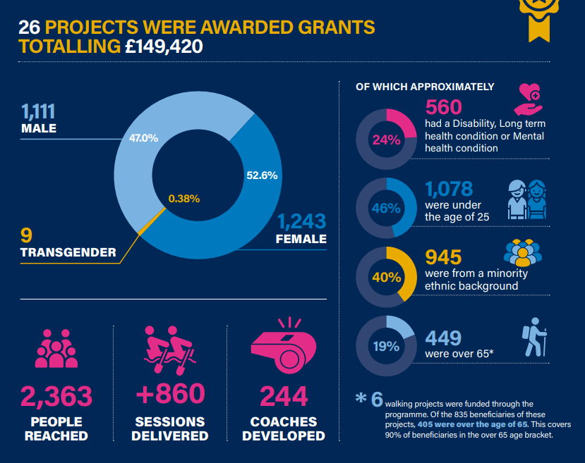 AT Report Impact 2023