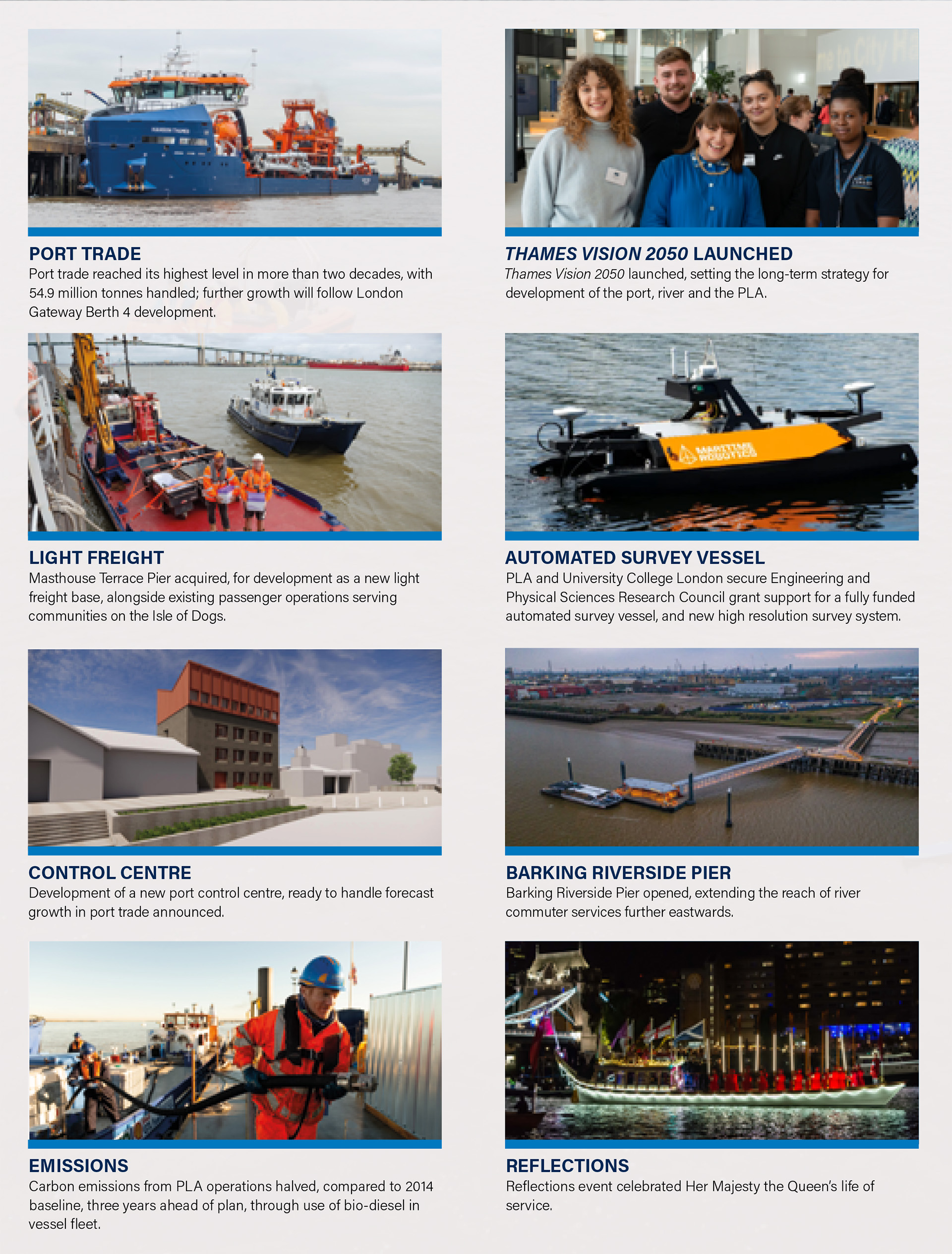 2022 At a glance