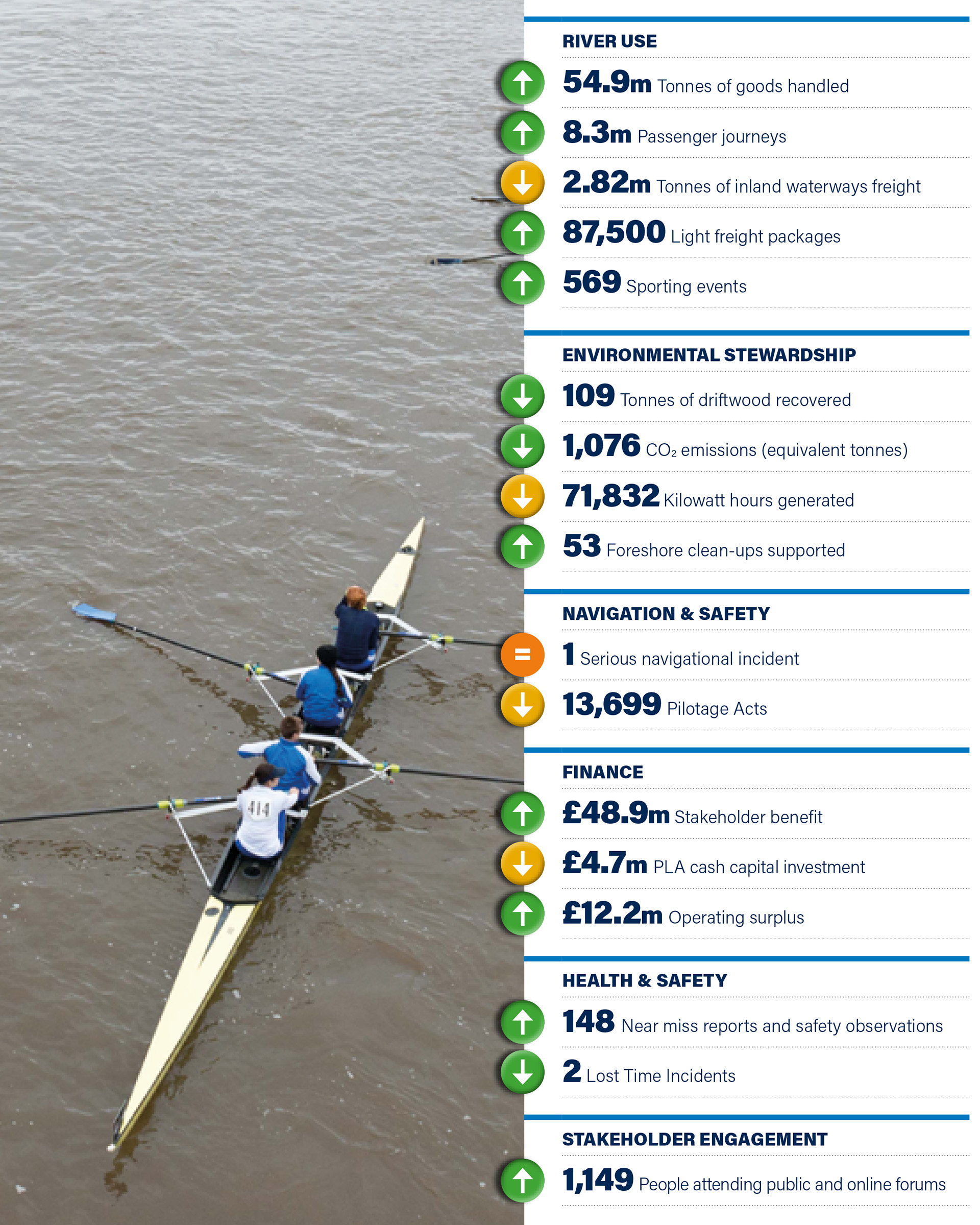 2022 At a glance chart 